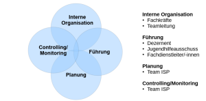 Steuerungssystem